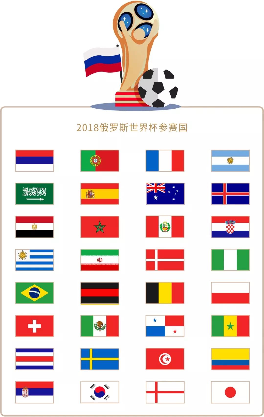 上的取